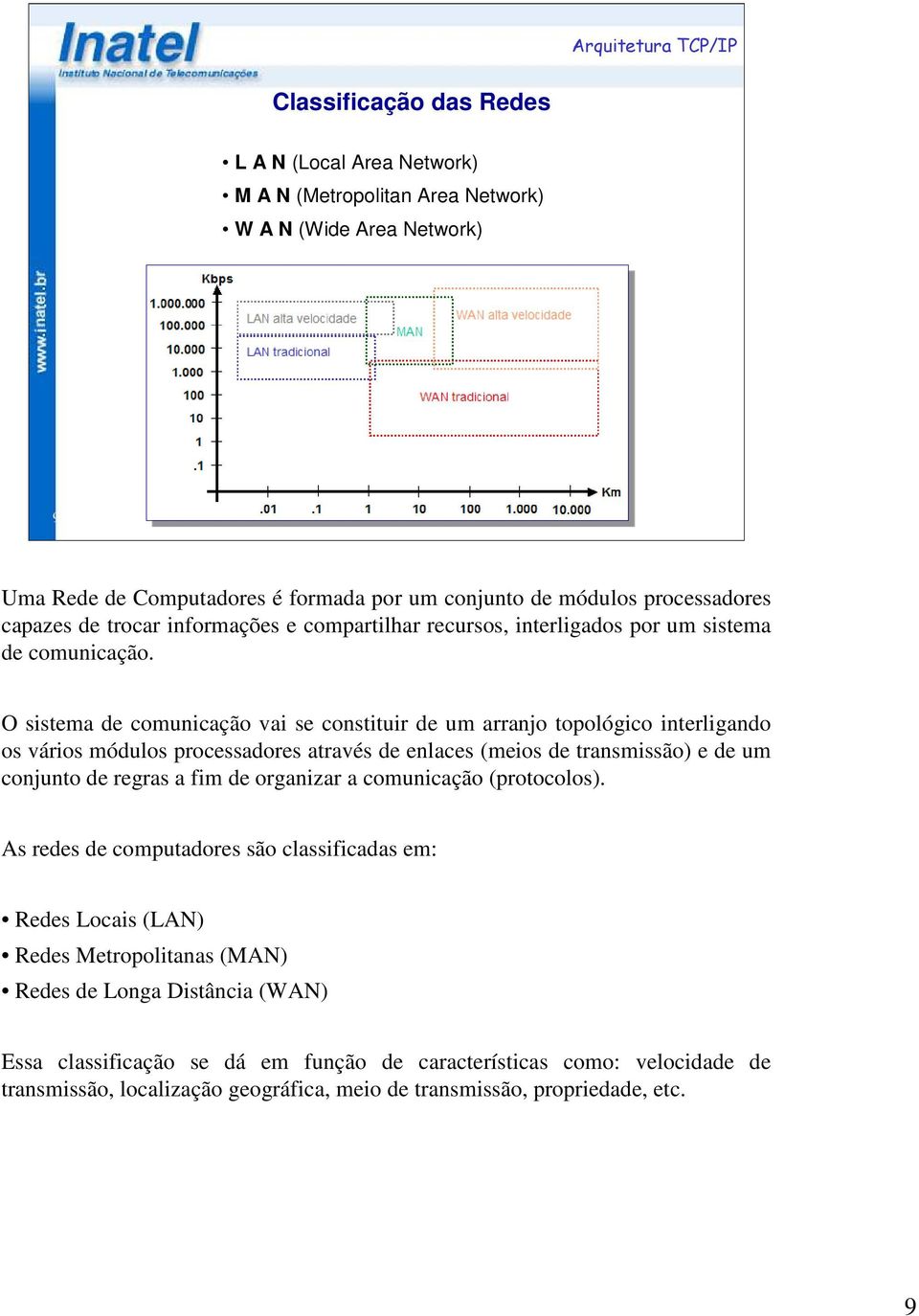 O sistema de comunicação vai se constituir de um arranjo topológico interligando os vários módulos processadores através de enlaces (meios de transmissão) e de um conjunto de regras a fim de