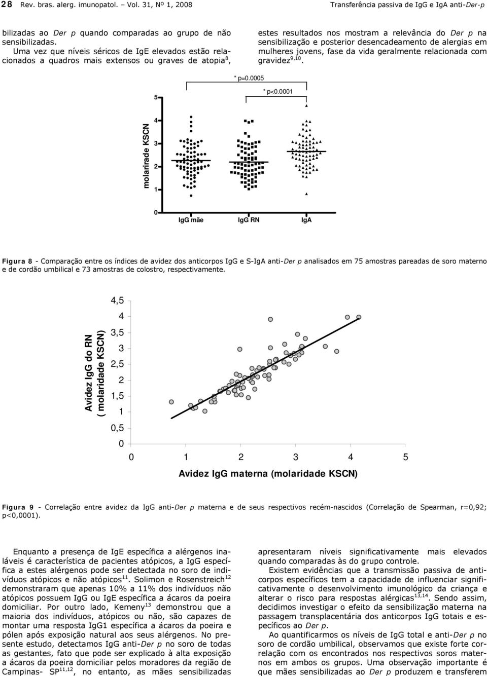 desencadeamento de alergias em mulheres jovens, fase da vida geralmente relacionada com gravidez 9,1. * p=.5 5 * p<.