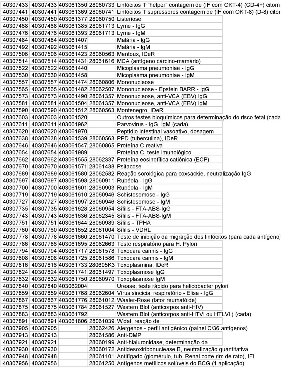 40307492 40307492 403061415 Malária - IgM 40307506 40307506 403061423 28060563 Mantoux, IDeR 40307514 40307514 403061431 28061616 MCA (antígeno cárcino-mamário) 40307522 40307522 403061440 Micoplasma