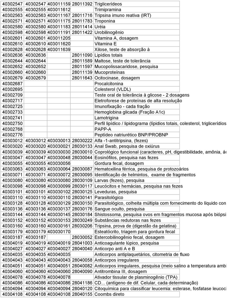 40302628 40302628 403011639 Xilose, teste de absorção à 40302636 40302636 28011090 Lipídios totais 40302644 40302644 28011589 Maltose, teste de tolerância 40302652 40302652 28011597