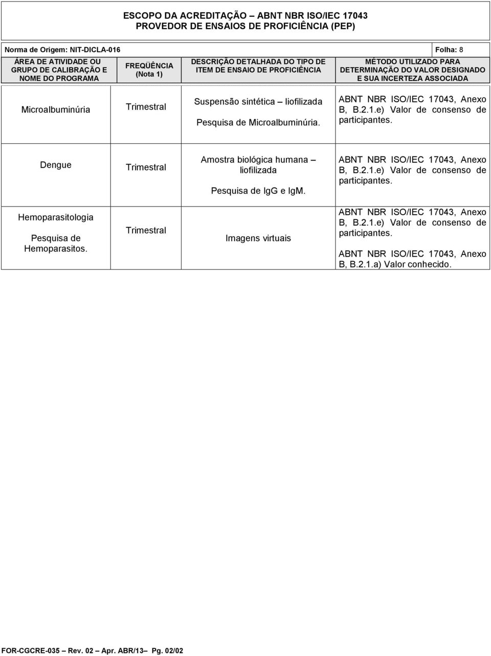 Microalbuminúria. Dengue Pesquisa de IgG e IgM.