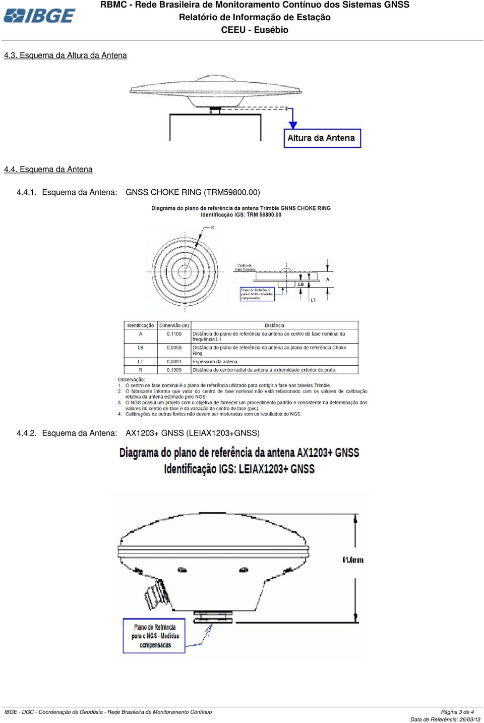 Esquema da Antena: GNSS CHOKE RING (TRM59800.00) 4.4.2.