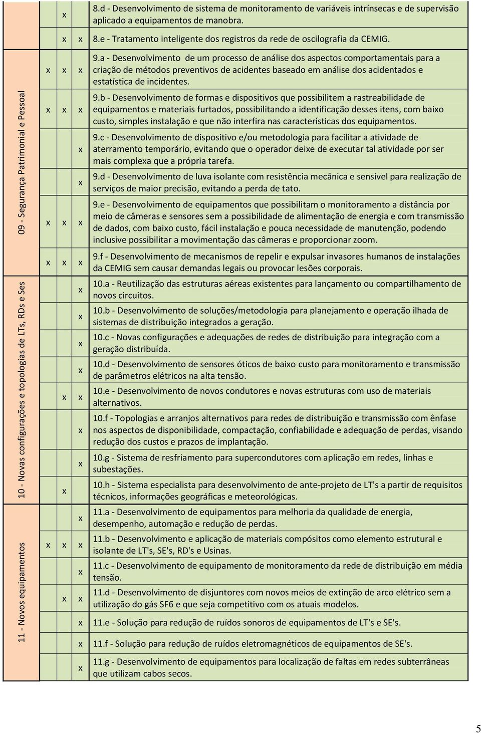 a - Desenvolvimento de um processo de análise dos aspectos comportamentais para a criação de métodos preventivos de acidentes baseado em análise dos acidentados e estatística de incidentes. 9.