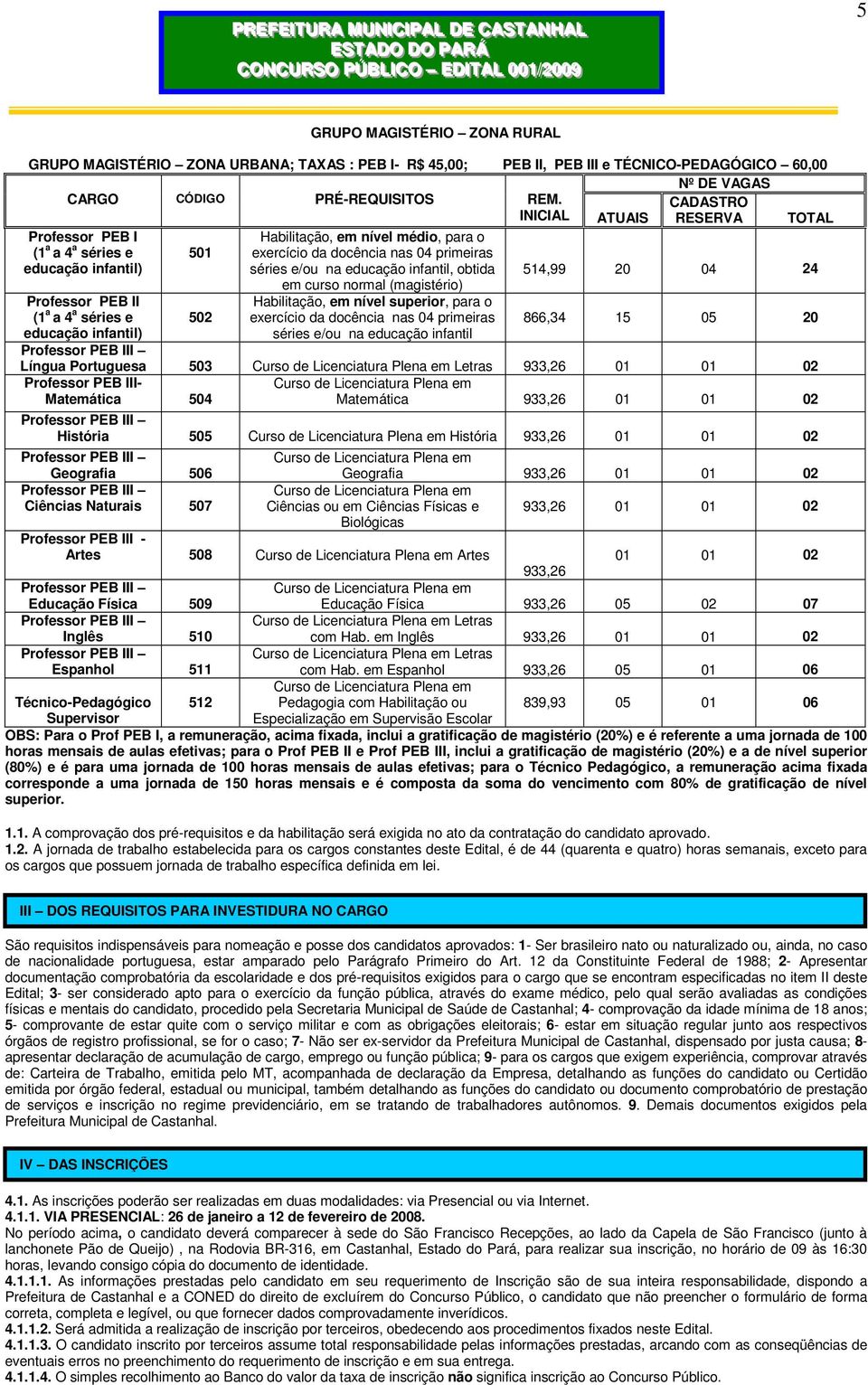 CADASTRO INICIAL ATUAIS RESERVA TOTAL Professor PEB I (1 a a 4 a séries e educação infantil) Professor PEB II (1 a a 4 a séries e educação infantil) 501 502 Habilitação, em nível médio, para o