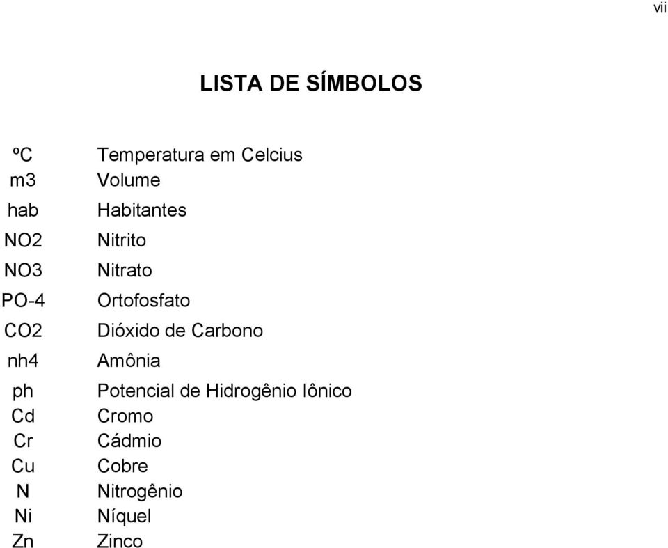 Dióxido de Carbono nh4 Amônia ph Potencial de Hidrogênio