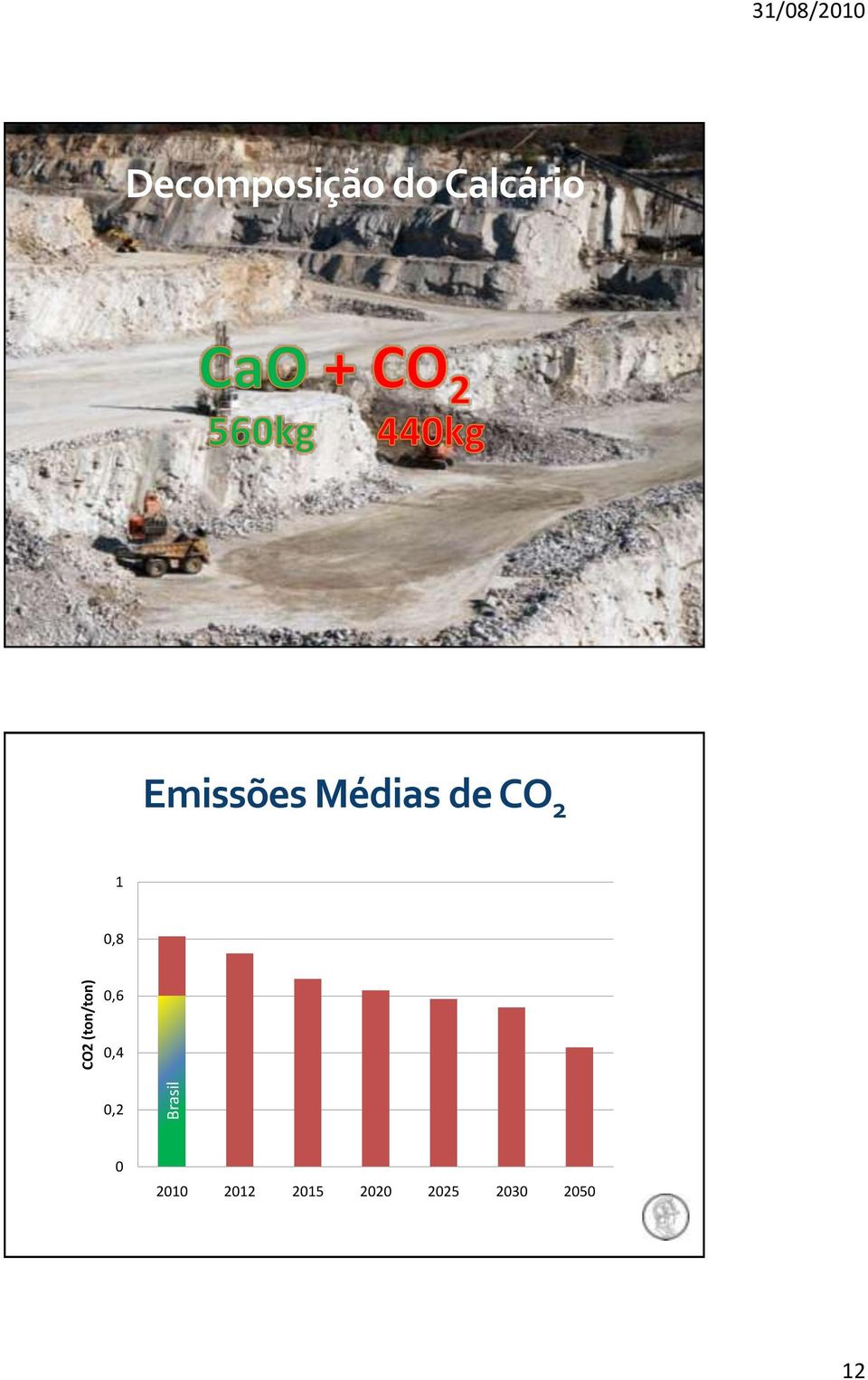 Médias de CO 2 1 0,8 0,6 0,4 0,2 0