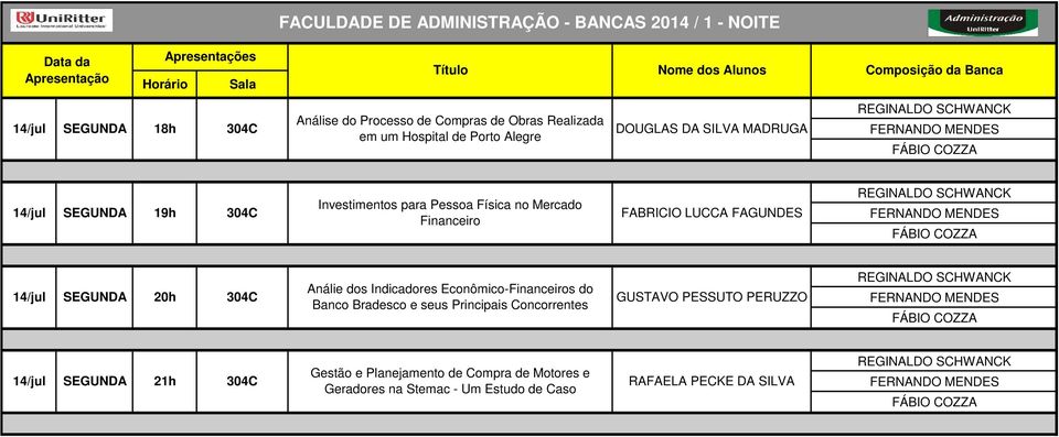 FÁBIO COZZA 14/jul SEGUNDA 20h 304C Análie dos Indicadores Econômico-Financeiros do Banco Bradesco e seus Principais Concorrentes GUSTAVO PESSUTO PERUZZO REGINALDO SCHWANCK FERNANDO