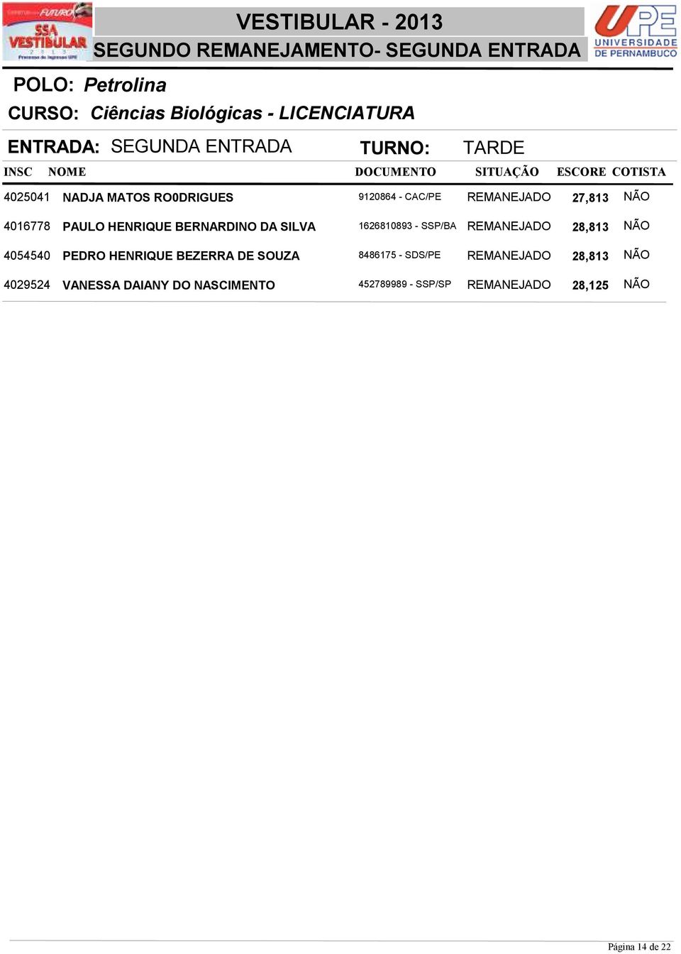 1626810893 - SSP/BA REMANEJADO 28,813 NÃO 4054540 PEDRO HENRIQUE BEZERRA DE SOUZA 8486175 - SDS/PE