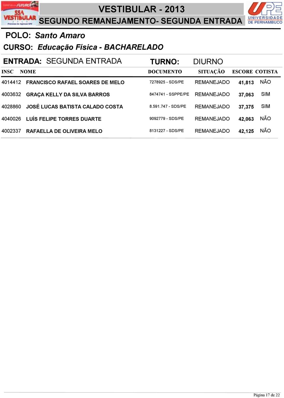 37,063 SIM 4028860 JOSÉ LUCAS BATISTA CALADO COSTA 8.591.