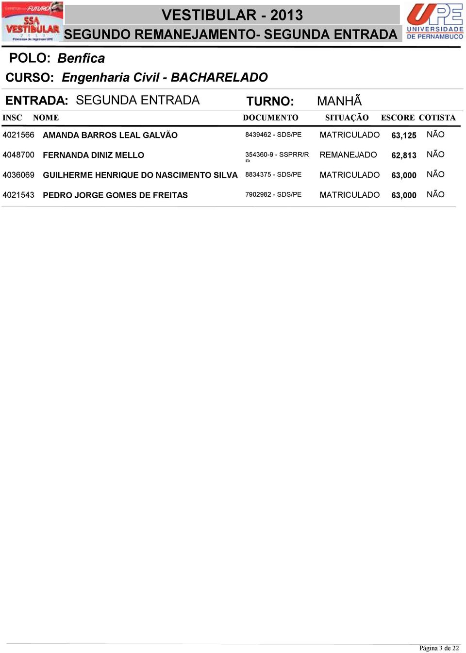 - SSPRR/R REMANEJADO 62,813 NÃO 4036069 GUILHERME HENRIQUE DO NASCIMENTO SILVA 8834375 - SDS/PE