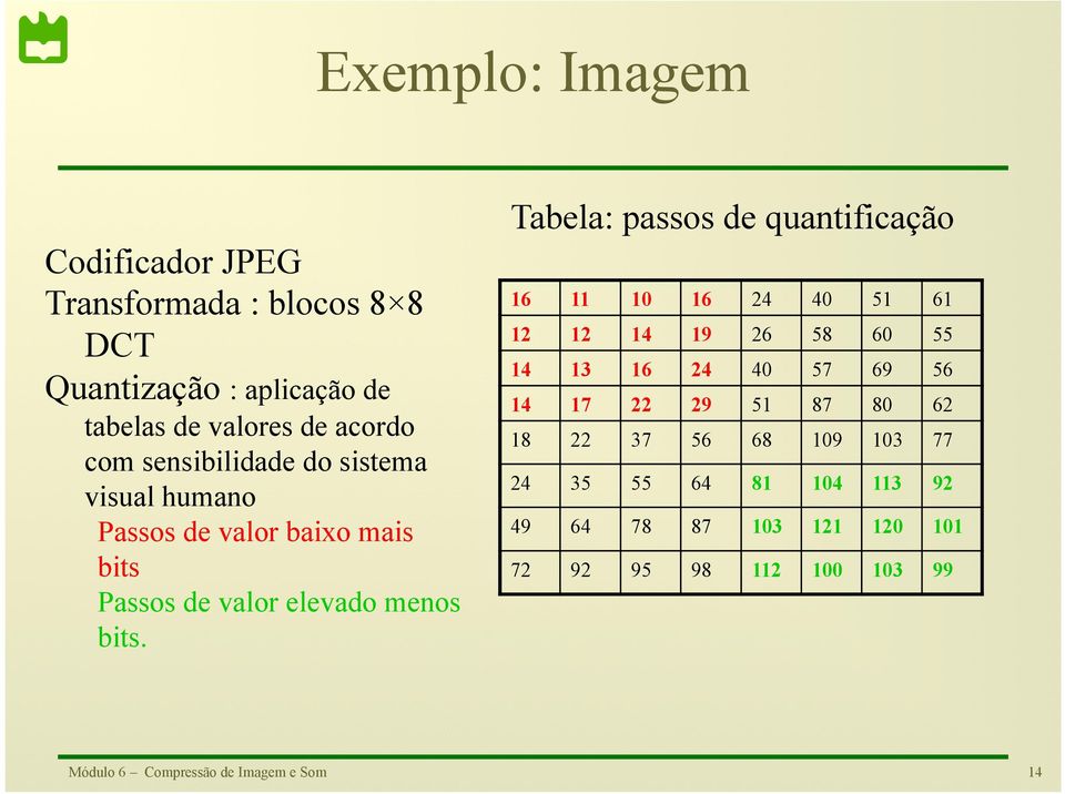 Tabela: passos de quantificação 16 11 10 16 24 40 51 61 12 12 14 19 26 58 60 55 14 13 16 24 40 57 69 56 14 17 22 29