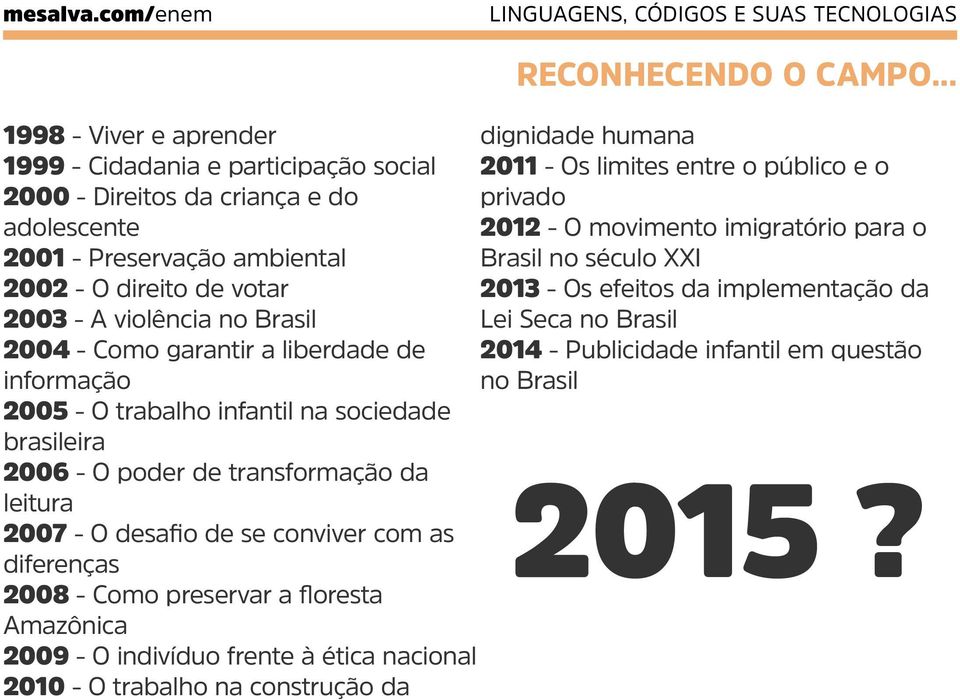 movimento imigratório para o 2001 - Preservação ambiental Brasil no século XXI 2002 - O direito de votar 2013 - Os efeitos da implementação da 2003 - A violência no Brasil Lei Seca no