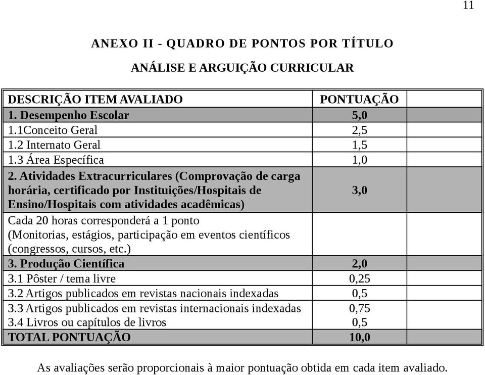 Atividades Extracurriculares (Comprovação de carga horária, certificado por Instituições/Hospitais de 3,0 Ensino/Hospitais com atividades acadêmicas) Cada 20 horas corresponderá a 1 ponto