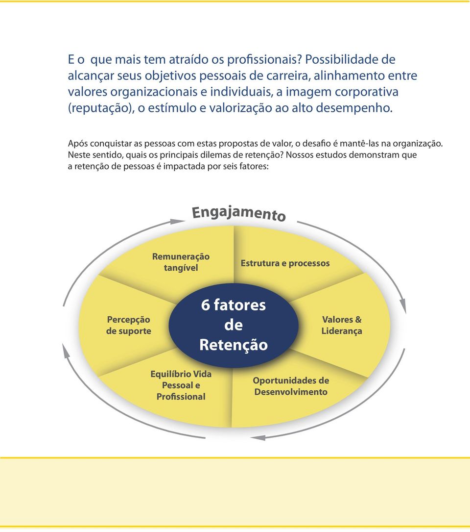 e valorização ao alto desempenho. Após conquistar as pessoas com estas propostas de valor, o desafio é mantê-las na organização.