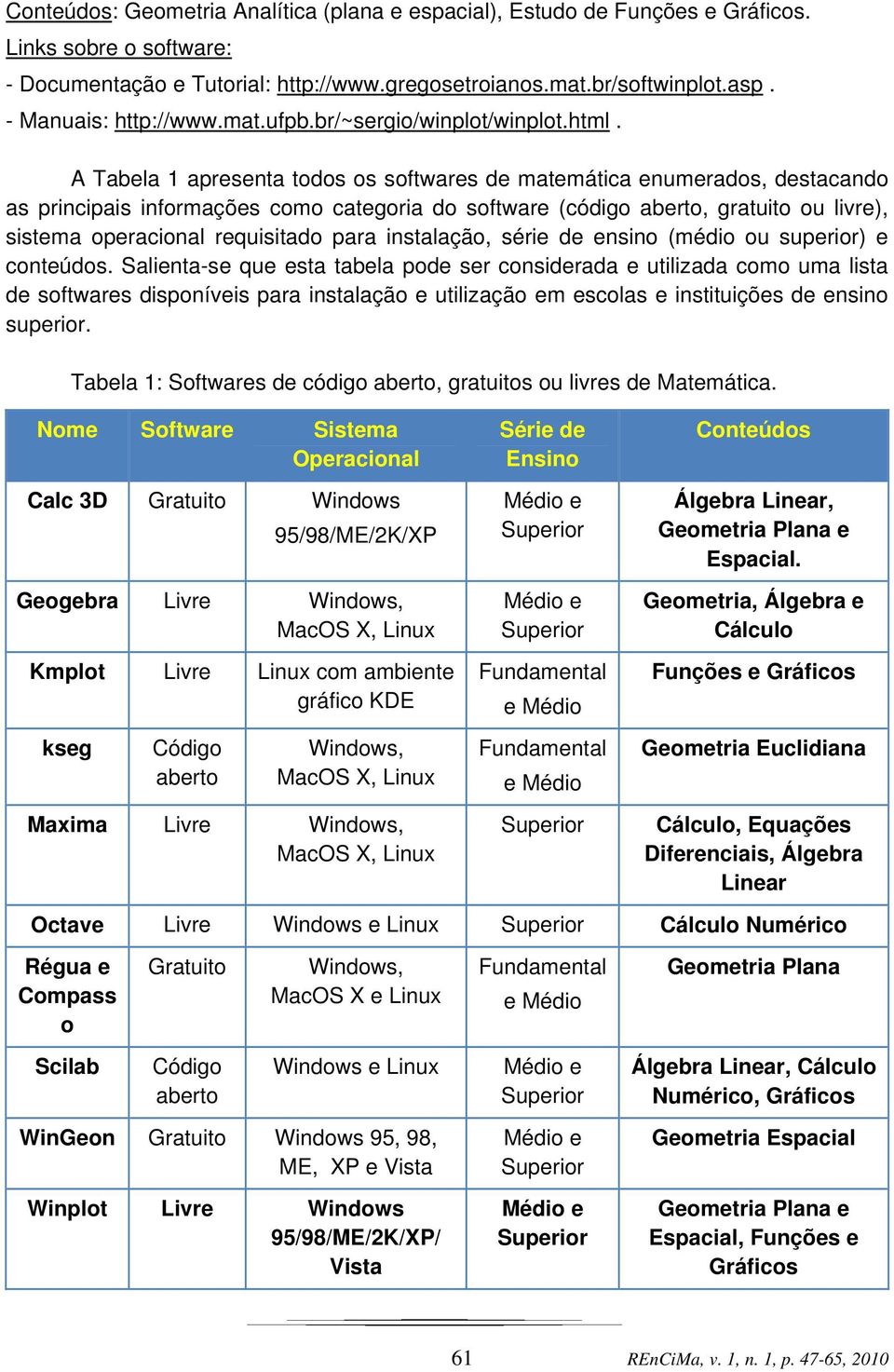 A Tabela 1 apresenta todos os softwares de matemática enumerados, destacando as principais informações como categoria do software (código aberto, gratuito ou livre), sistema operacional requisitado