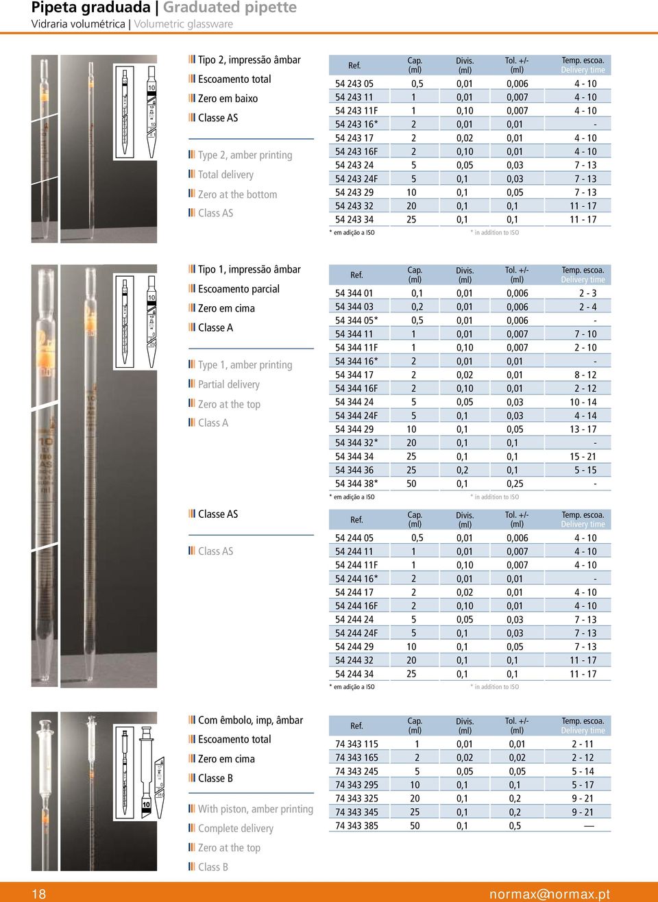 0 ml Pipeta graduada Graduated pipette Vidraria volumétrica Volumetric glassware 0 0 4 3 0 0 AS 0ºC ml 0 Tipo, impressão âmbar Escoamento total Zero em baixo Classe AS Type, amber printing Total