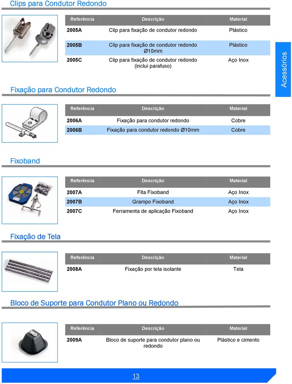 para condutor redondo Ø10mm Cobre Fixoband 2007A Fita Fixoband Aço Inox 2007B Grampo Fixoband Aço Inox 2007C Ferramenta de aplicação Fixoband Aço Inox Fixação