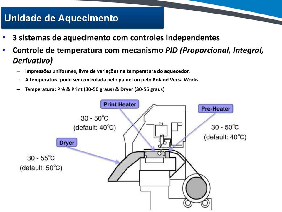 livre de variações na temperatura do aquecedor.