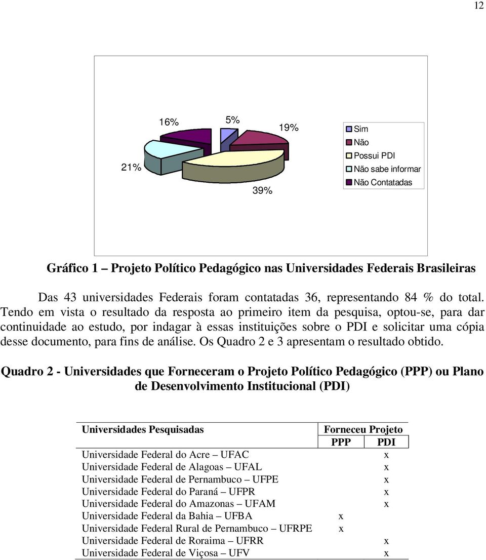 Tendo em vista o resultado da resposta ao primeiro item da pesquisa, optou-se, para dar continuidade ao estudo, por indagar à essas instituições sobre o PDI e solicitar uma cópia desse documento,