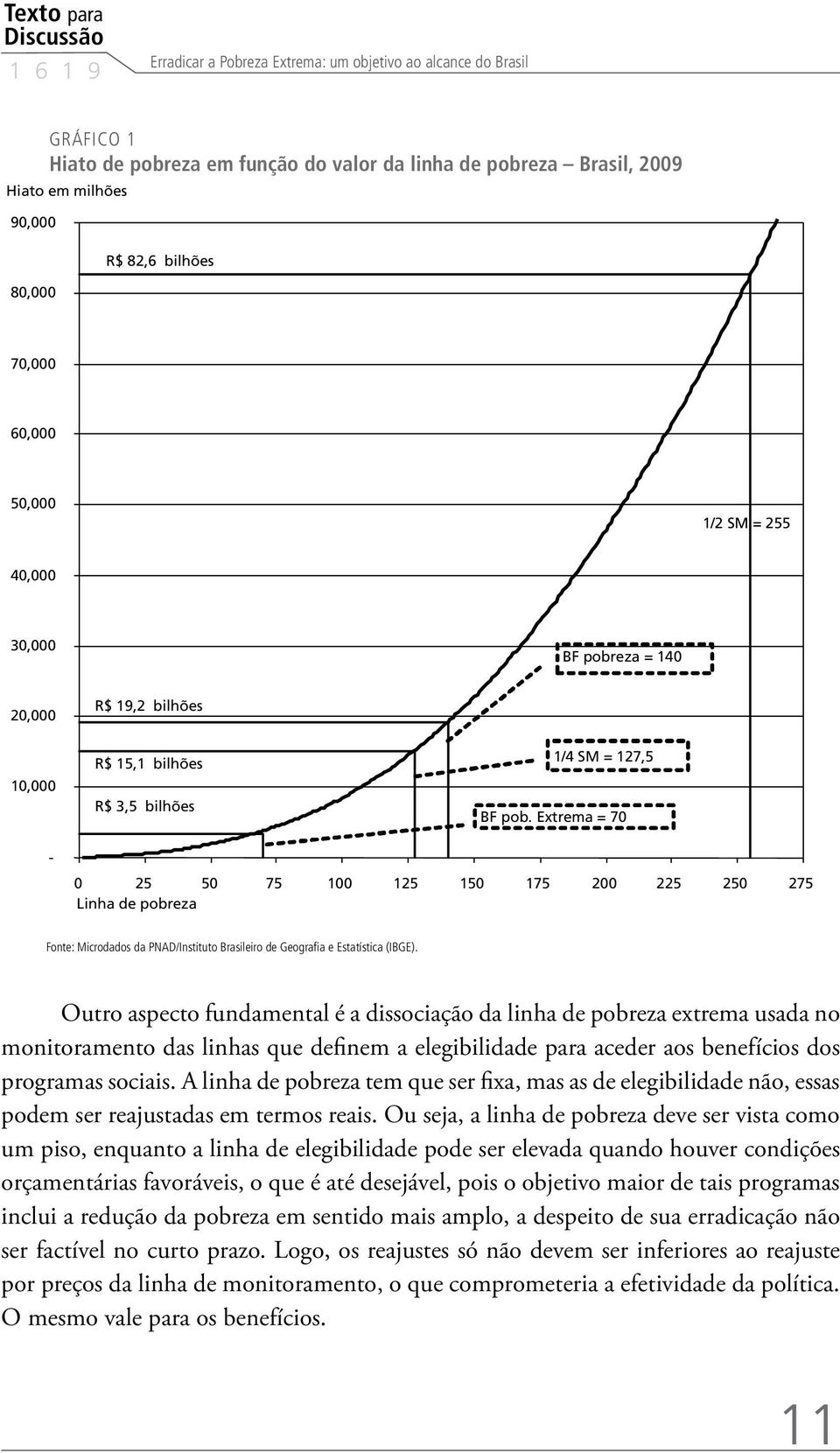 Extrema = 70-0 25 50 75 100 125 150 175 200 225 250 275 Linha de pobreza Fonte: Microdados da PNAD/Instituto Brasileiro de Geografia e Estatística (IBGE).