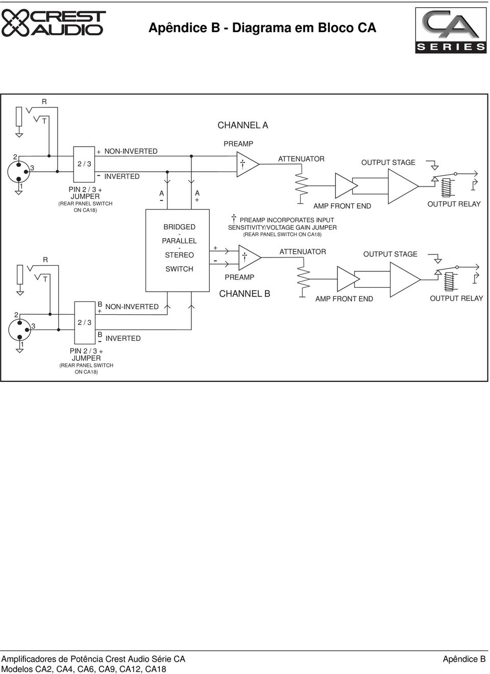 PREAMP INCORPORATES INPUT SENSITIVITY/VOLTAGE GAIN JUMPER (REAR PANEL SWITCH ON CA18) PREAMP ATTENUATOR OUTPUT STAGE 2 1 3