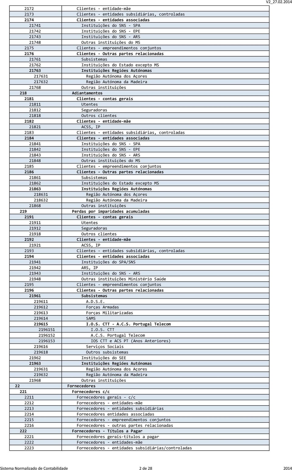 MS 21763 Instituições Regióes Autónomas 217631 Região Autónoma dos Açores 217632 Região Autónoma da Madeira 21768 Outras instituições 218 Adiantamentos 2181 Clientes - contas gerais 21811 Utentes