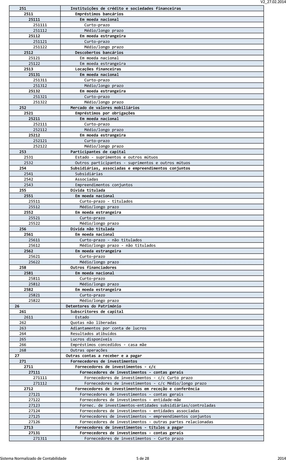 25132 Em moeda estrangeira 251321 Curto-prazo 251322 Médio/longo prazo 252 Mercado de valores mobiliários 2521 Empréstimos por obrigações 25211 Em moeda nacional 252111 Curto-prazo 252112 Médio/longo