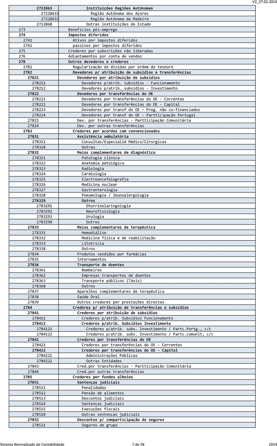 Regularização de dívidas por ordem do tesouro 2782 Devedores p/ atribuição de subsídios e transferências 27821 Devedores por atribuição de subsídios 278211 Devedores p/atrib.