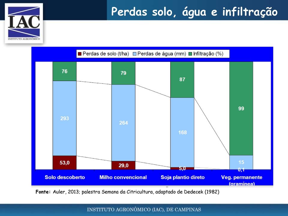 2013; palestra Semana da