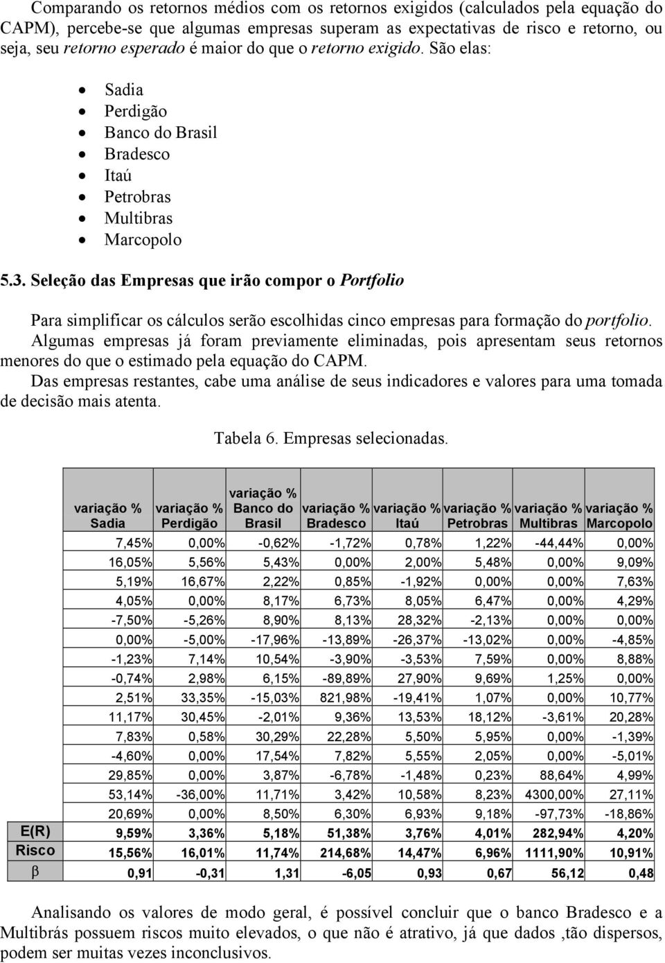 Seleção das Empresas que irão compor o Portfolio Para simplificar os cálculos serão escolhidas cinco empresas para formação do portfolio.