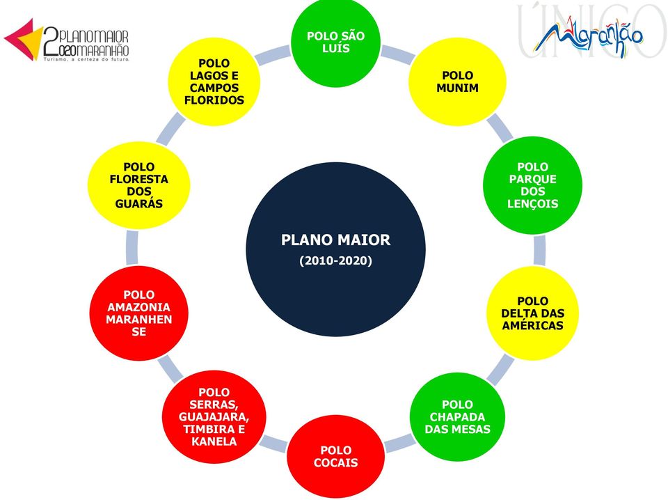 (2010-2020) POLO AMAZONIA MARANHEN SE POLO DELTA DAS AMÉRICAS