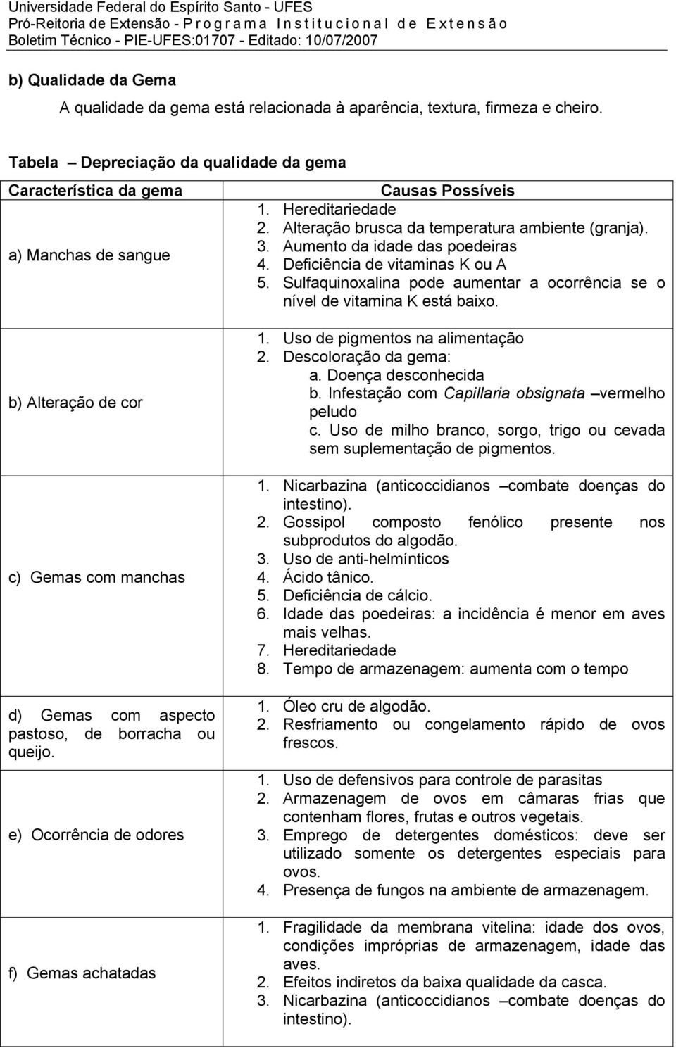 Aumento da idade das poedeiras 4. Deficiência de vitaminas K ou A 5. Sulfaquinoxalina pode aumentar a ocorrência se o nível de vitamina K está baixo.