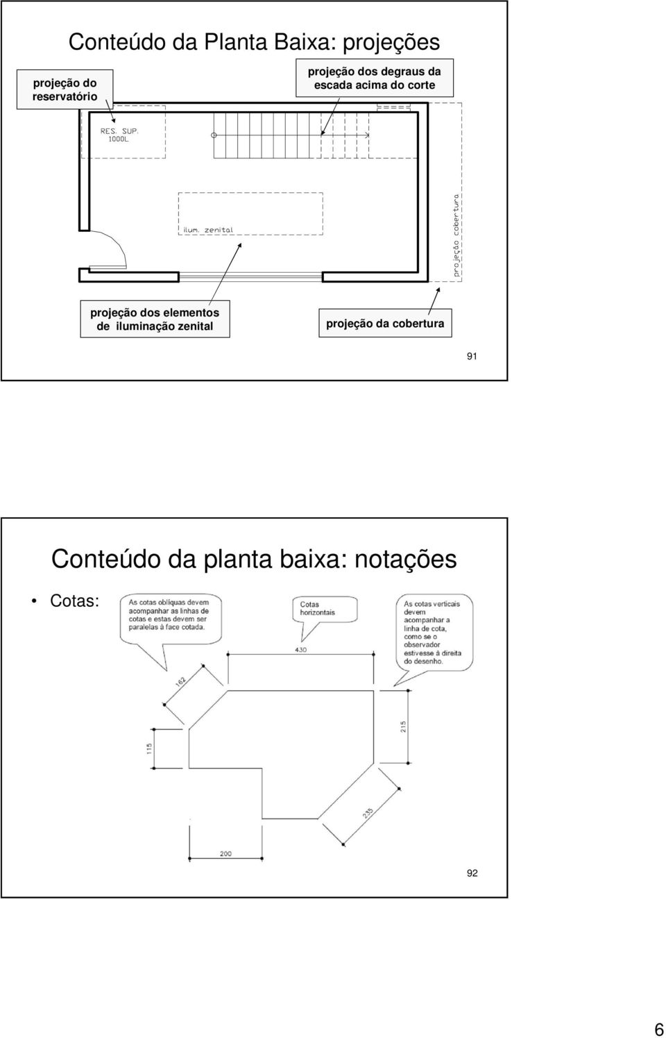 corte projeção dos elementos de iluminação zenital