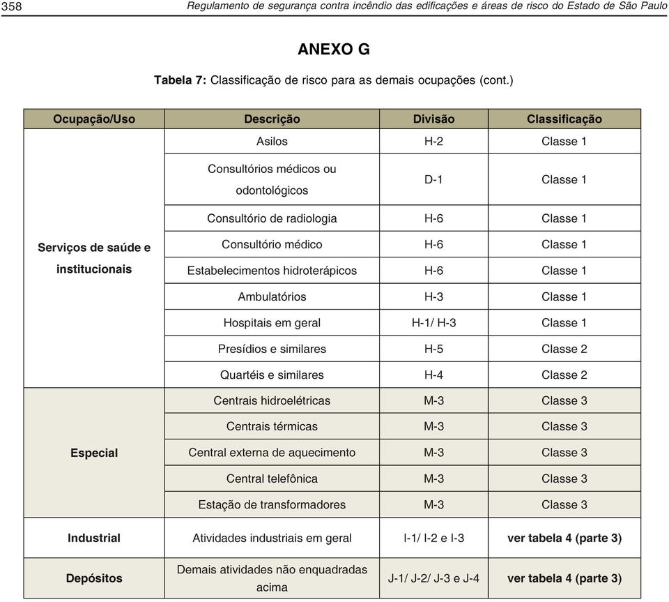 do Estado de São Paulo ANEXO G Tabela 7: