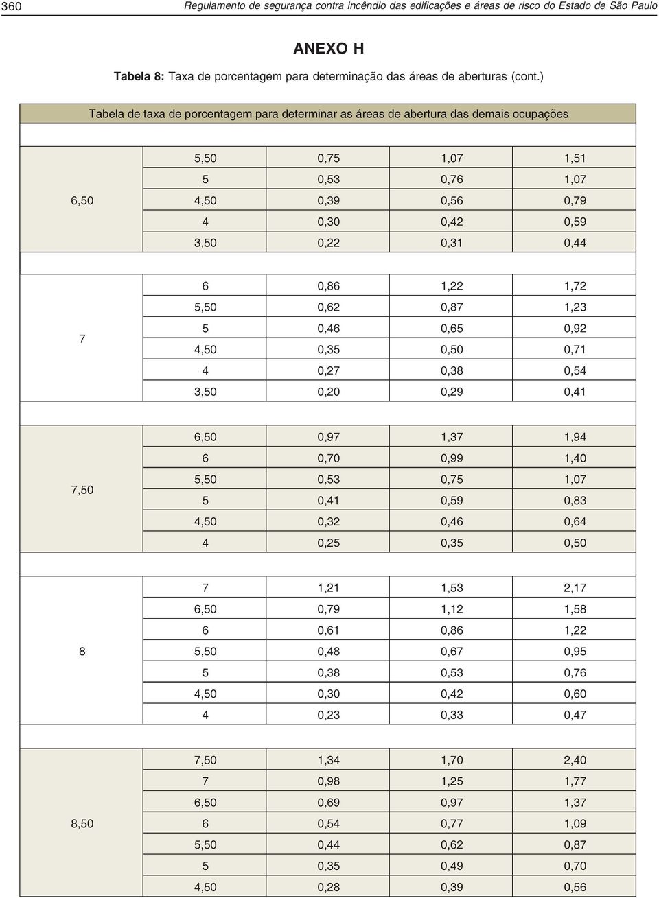 São Paulo ANEXO H Tabela 8: Taxa de