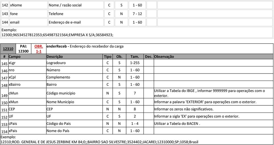 9999999 para operações com o exterior. 150 xmun Nome Município C S 1-60 Informar a palavra 'EXTERIOR' para operações com o exterior. 151 CEP CEP N N 8 Informar os zeros não significativos.
