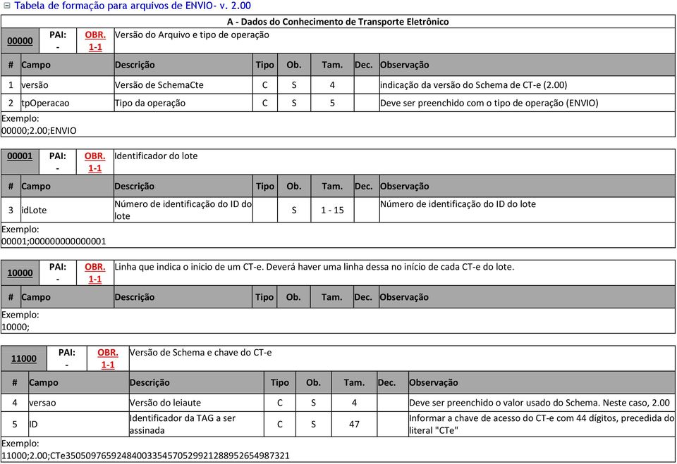 00) 2 tpoperacao Tipo da operação C S 5 Deve ser preenchido com o tipo de operação (ENVIO) 00000;2.