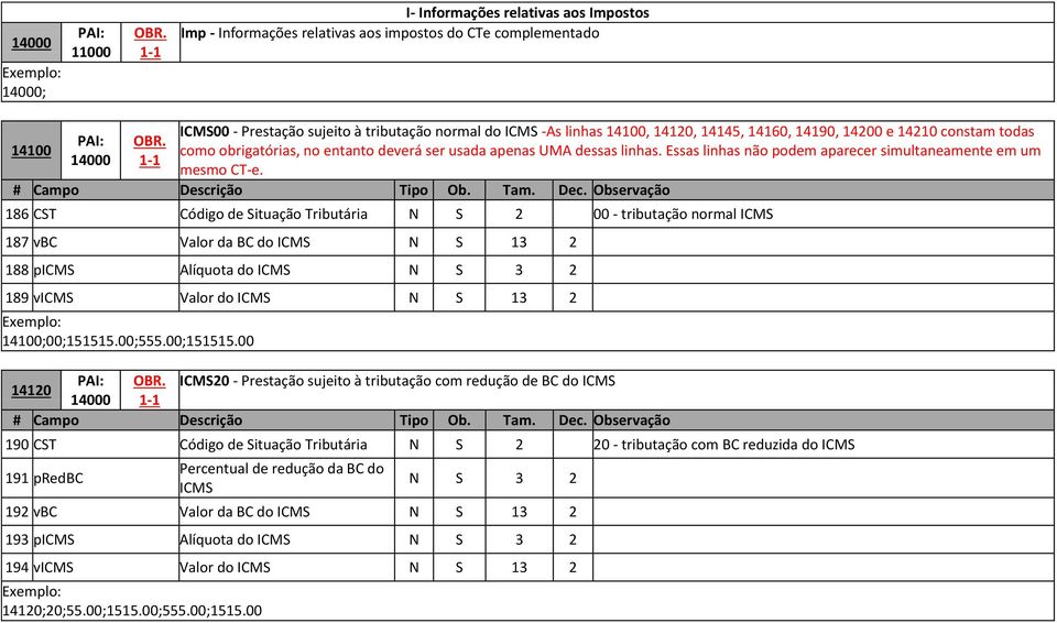 Essas linhas não podem aparecer simultaneamente em um mesmo CT-e.