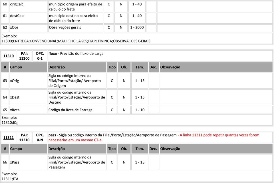 Aeroporto de Origem Sigla ou código interno da Filial/Porto/Estação/Aeroporto de Destino C N 1-15 C N 1-15 65 xrota Código da Rota de Entrega C N 1-10 11310;IC;; 11311 11310 0-N pass - Sigla ou