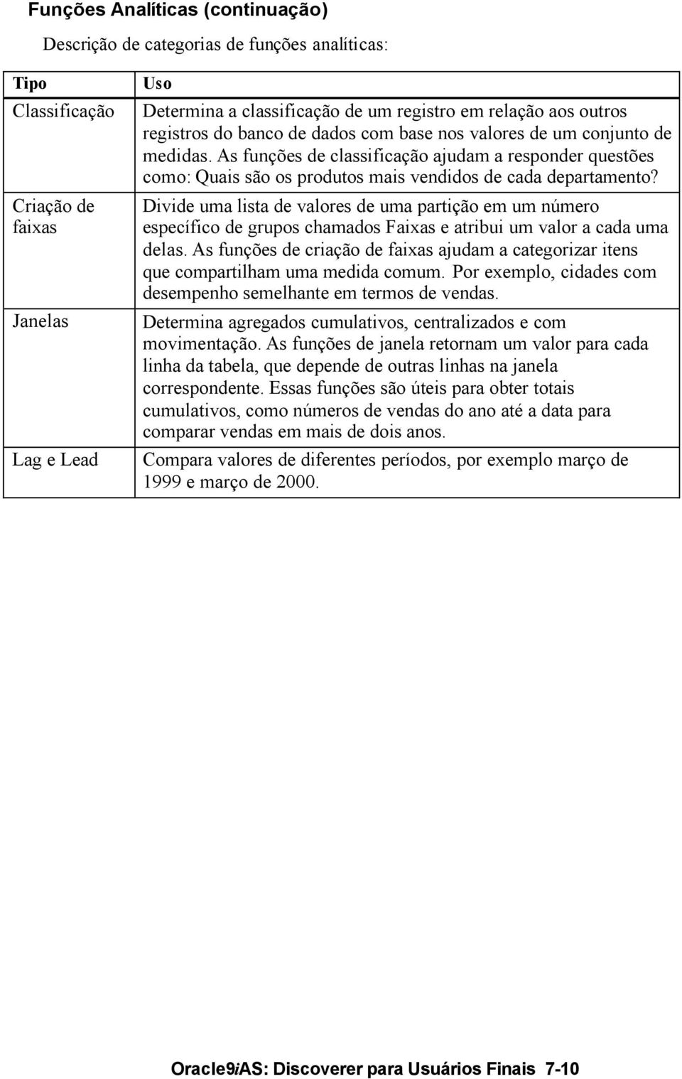 As funções de classificação ajudam a responder questões como: Quais são os produtos mais vendidos de cada departamento?