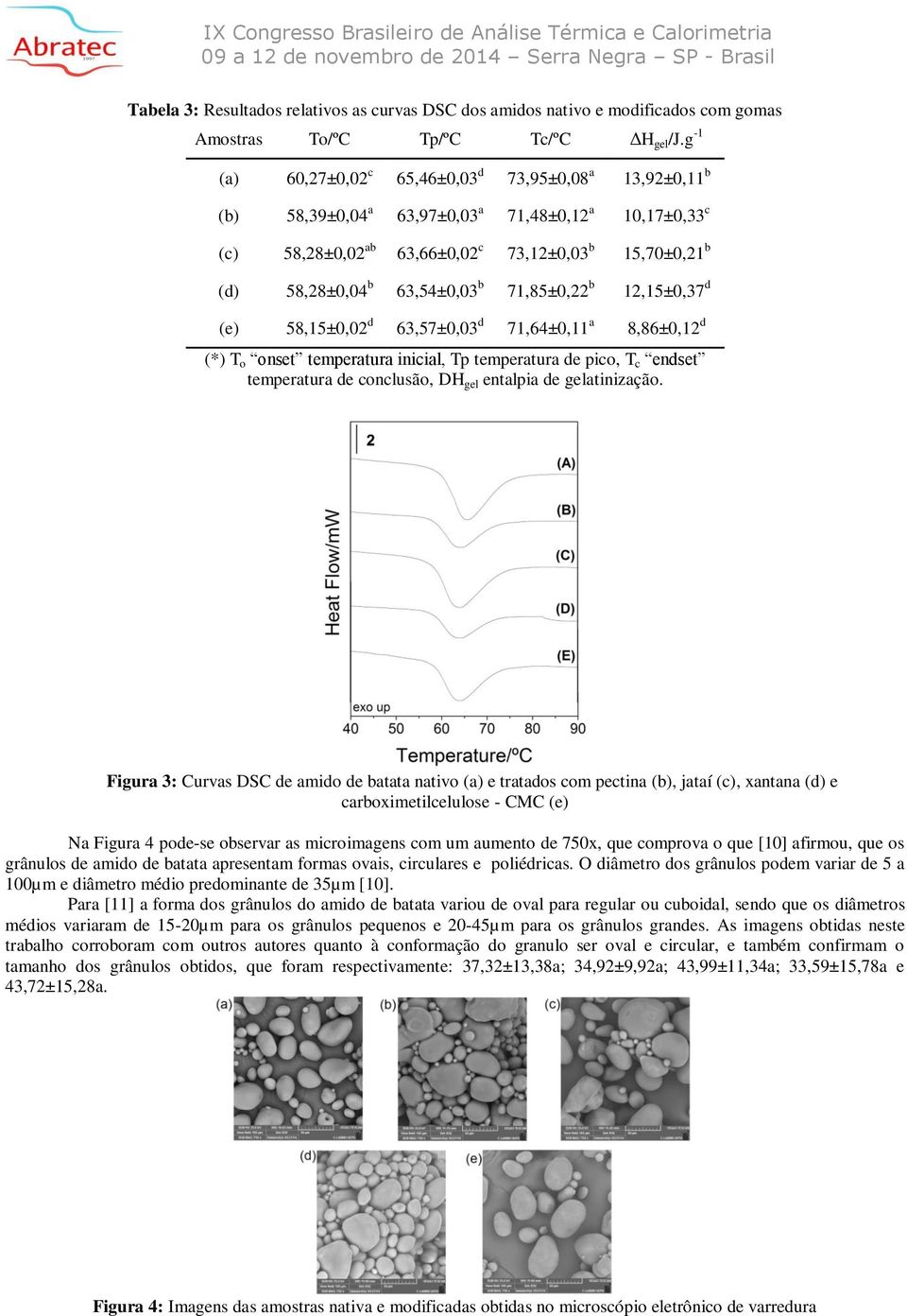 63,54±0,03 b 71,85±0,22 b 12,15±0,37 d (e) 58,15±0,02 d 63,57±0,03 d 71,64±0,11 a 8,86±0,12 d (*) T o onset temperatura inicial, Tp temperatura de pico, T c endset temperatura de conclusão, DH gel