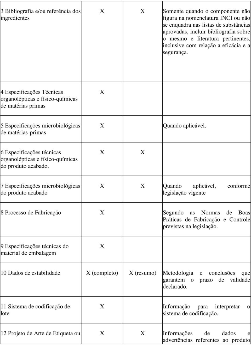 4 Especificações Técnicas organolépticas e físico-químicas de matérias primas X 5 Especificações microbiológicas de matérias-primas X Quando aplicável.