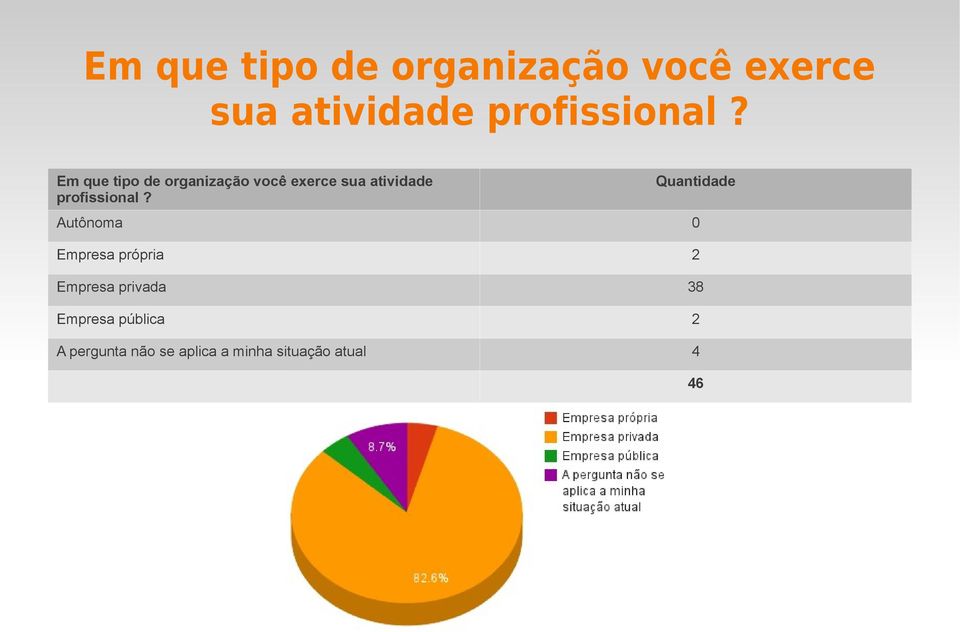 Empresa pública 2 A pergunta não se aplica a minha situação atual