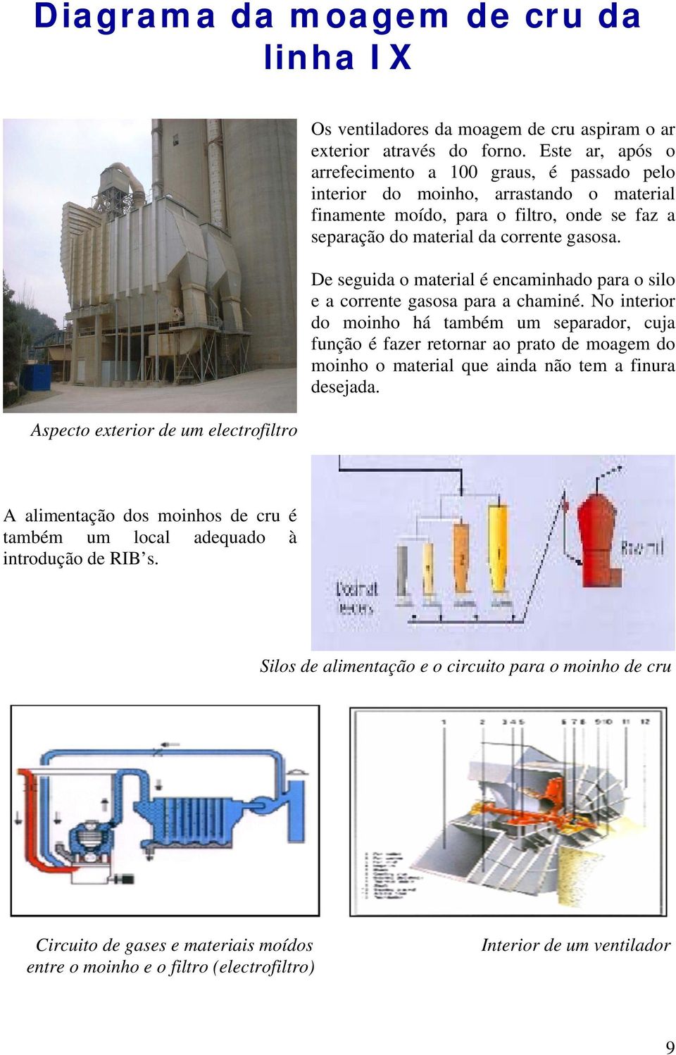 De seguida o material é encaminhado para o silo e a corrente gasosa para a chaminé.