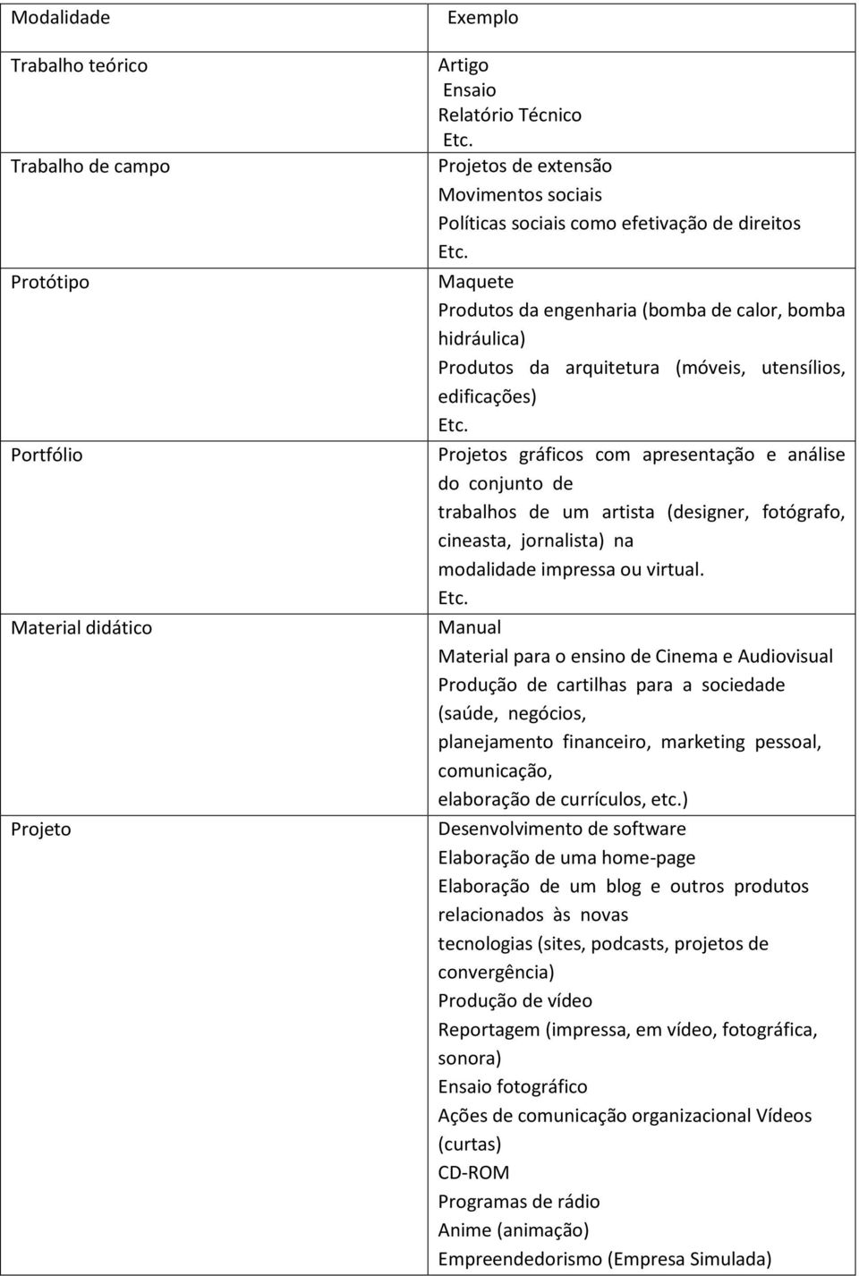 Maquete Produtos da engenharia (bomba de calor, bomba hidráulica) Produtos da arquitetura (móveis, utensílios, edificações) Etc.