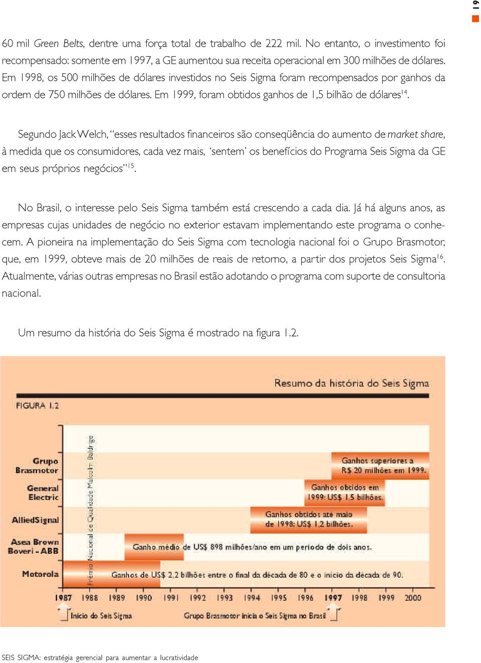 Segundo Jack Welch, esses resultados financeiros são conseqüência do aumento de market share, à medida que os consumidores, cada vez mais, sentem os benefícios do Programa Seis Sigma da GE em seus