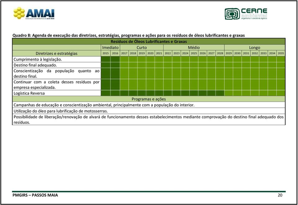 Conscientização da população quanto ao destino final. Continuar com a coleta desses resíduos por empresa especializada.