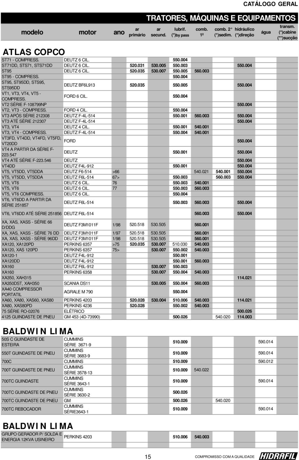 035 550.005 550.004 VT1, VT3, VT4, VT5 - COMPRESS. FORD 6 CIL. 550.004 VT2 SÉRIE F-108799NP 550.004 VT2, VT3 - COMPRESS. FORD 4 CIL. 550.004 VT3 APÓS SÉRIE 212308 DEUTZ F-4L-514 550.001 560.003 550.