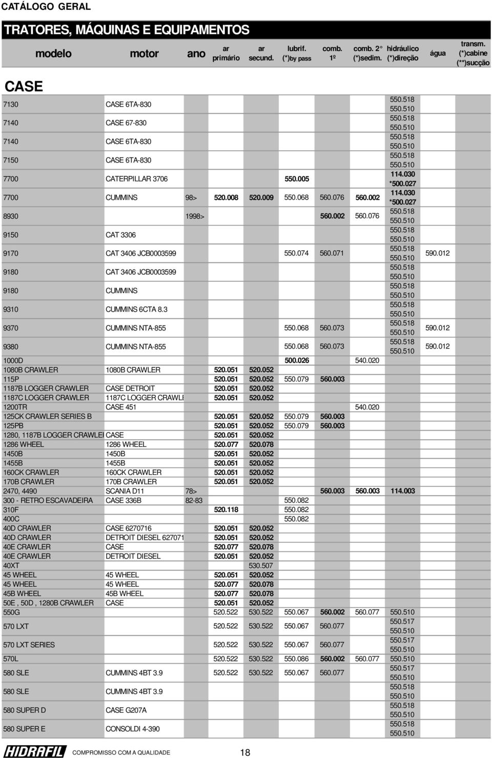 002 114.030 *500.027 8930 1998> 560.002 560.076 9150 CAT 3306 9170 CAT 3406 JCB0003599 550.074 560.071 9180 CAT 3406 JCB0003599 9180 CUMMINS 9310 CUMMINS 6CTA 8.3 9370 CUMMINS NTA-855 550.068 560.