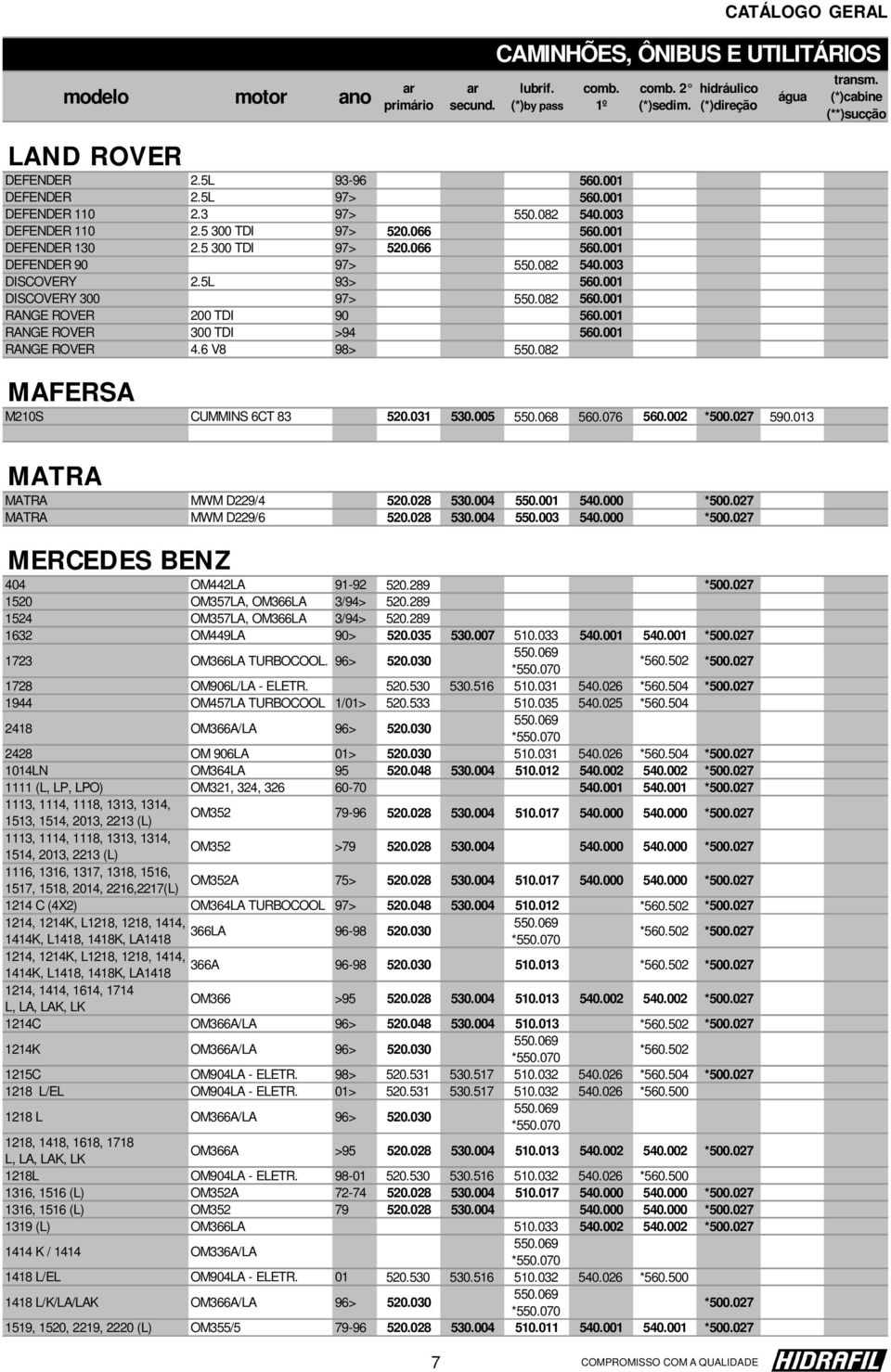 5 300 TDI 97> 520.066 560.001 DEFENDER 90 97> 550.082 540.003 DISCOVERY 2.5L 93> 560.001 DISCOVERY 300 97> 550.082 560.001 RANGE ROVER 200 TDI 90 560.001 RANGE ROVER 300 TDI >94 560.001 RANGE ROVER 4.